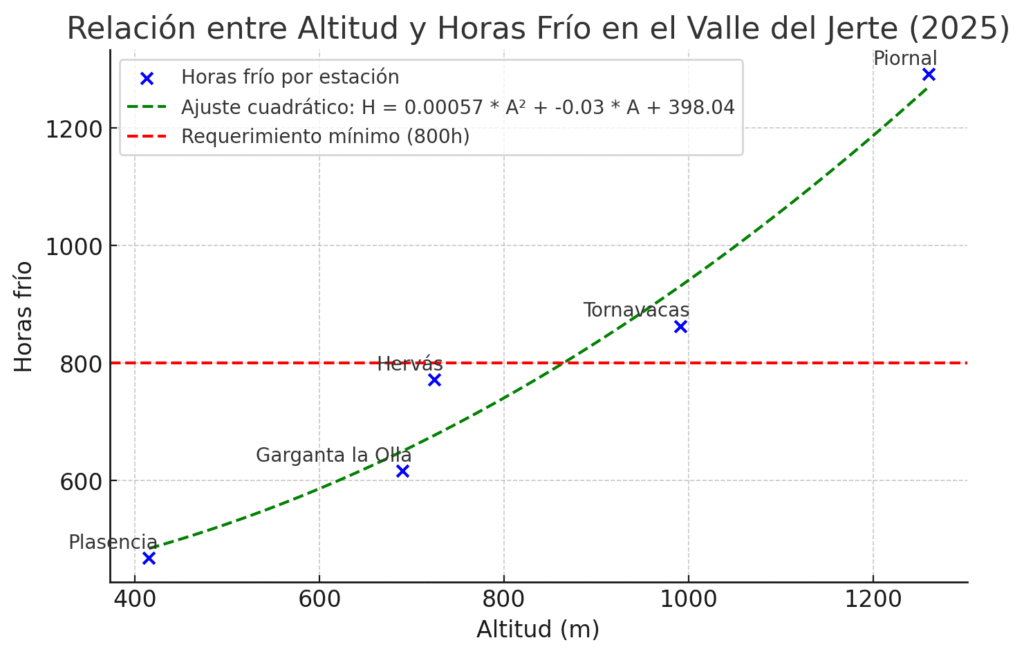 output(1)